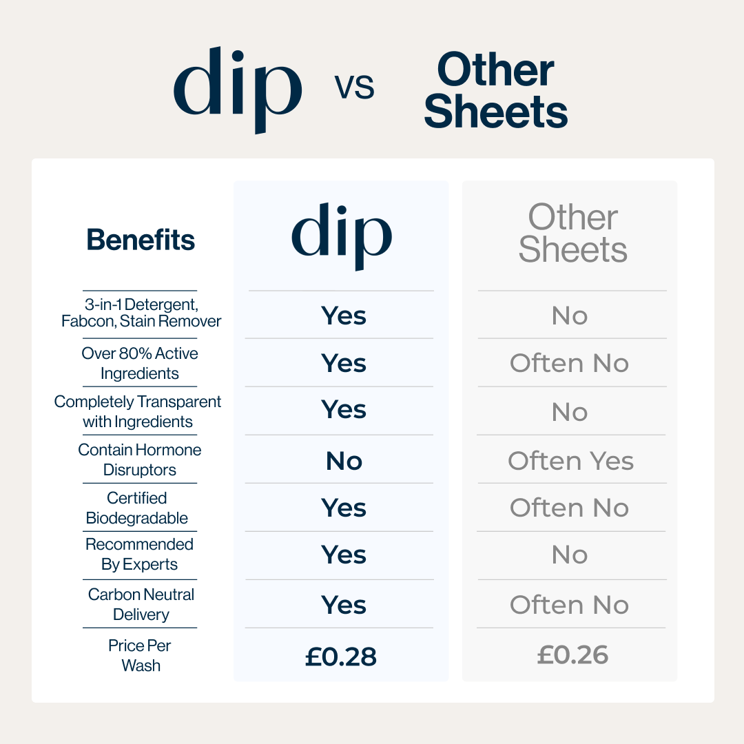 Eco Laundry Detergent Sheets - Image 6